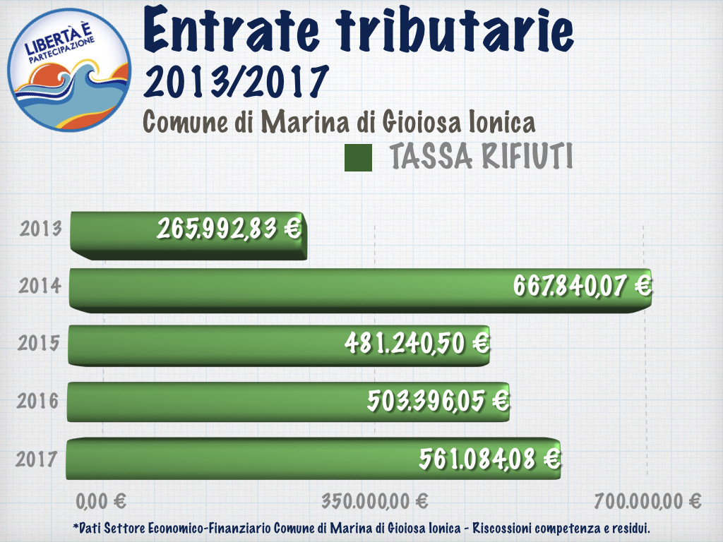 1 ENTRATE TRIBUTARIE .003