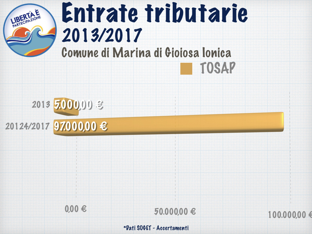 2 ENTRATE TRIBUTARIE 003.001